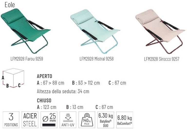 Scheda tecnica