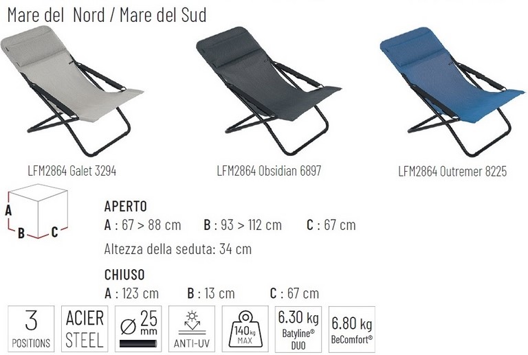 Scheda tecnica