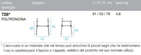 scheda tecnica emu