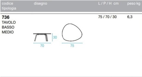 scheda tecnica emu